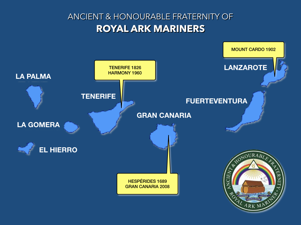 Marineros del Arca Real